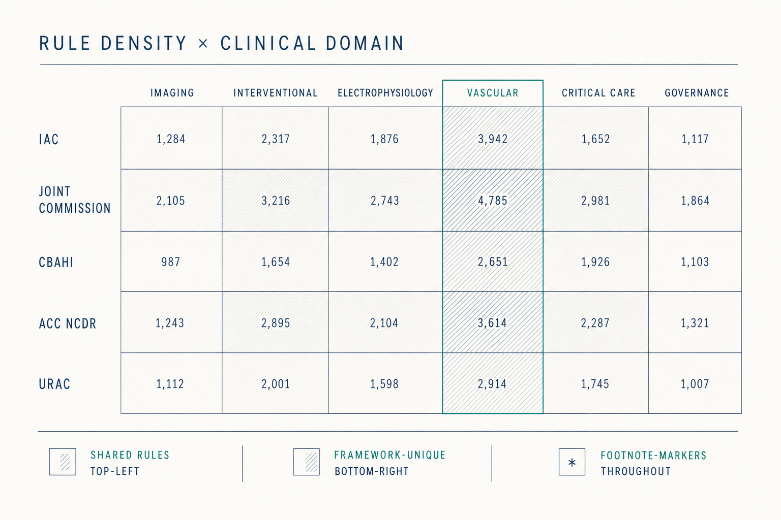 Editorial heatmap matrix titled work x cycle phase, rows for the eight scenarios, columns for application, between-cycle, decision, remediation, and renewal, cells shaded by labor intensity in the status quo.